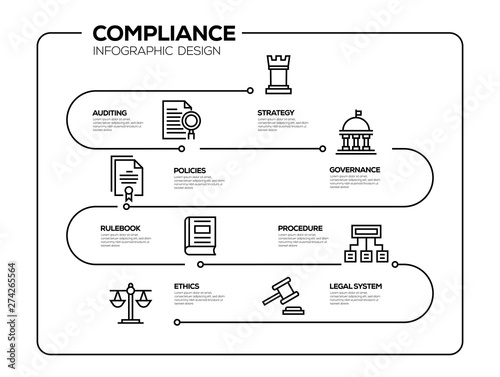 COMPLIANCE INFOGRAPHIC DESIGN