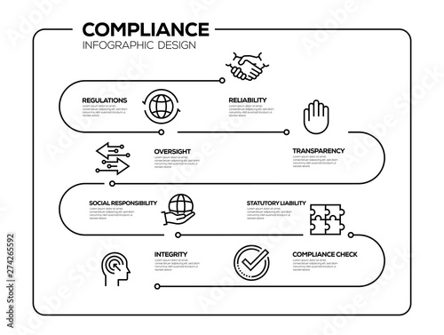 COMPLIANCE INFOGRAPHIC DESIGN