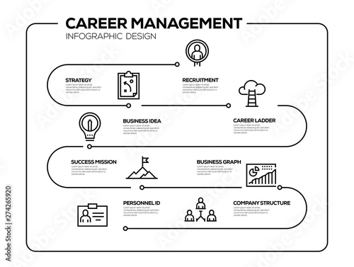 CAREER MANAGEMENT INFOGRAPHIC DESIGN