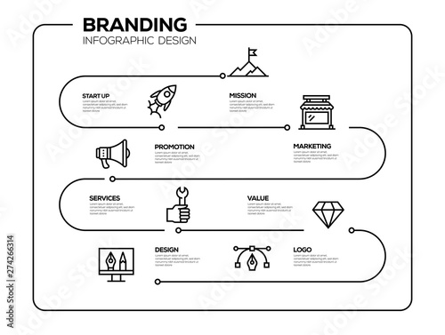 BRANDING INFOGRAPHIC DESIGN