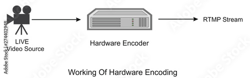 This is how hardware encoding works photo