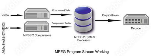 mpeg program stream encoding decoding