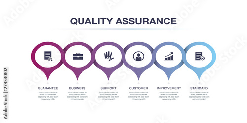 QUALITY ASSURANCE INFOGRAPHIC DESIGN