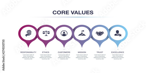 CORE VALUES INFOGRAPHIC DESIGN