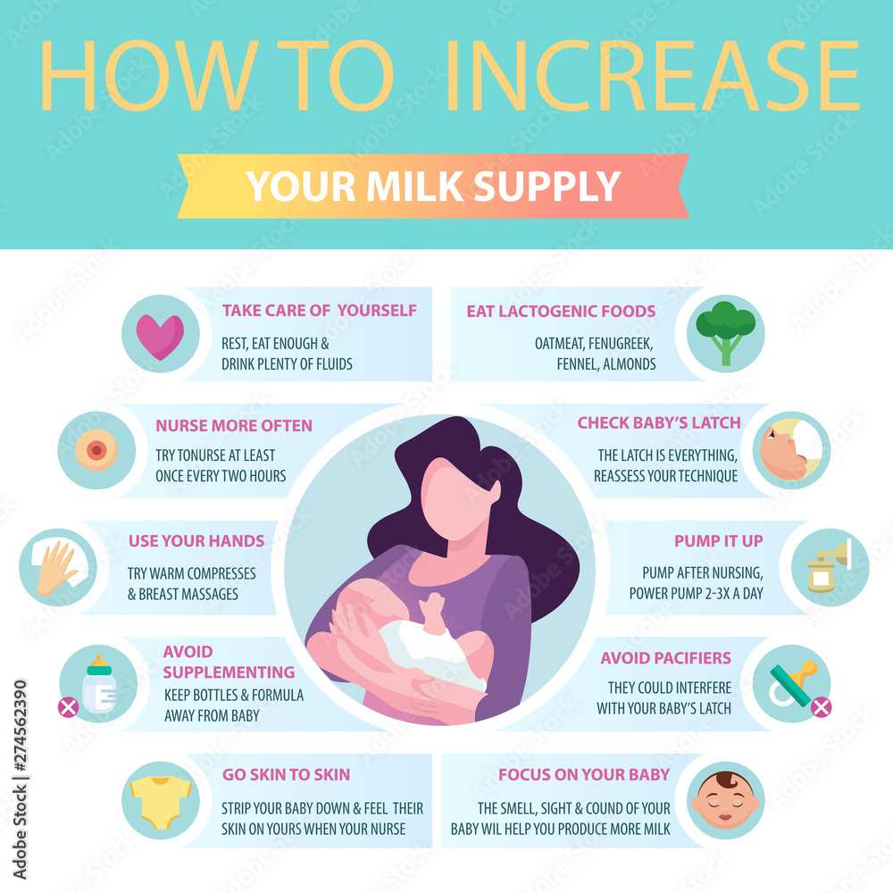 Presentation template Ways to Help Increase Your Milk Supply.Tips for  mothers.What To Eat When Breastfeeding?Detailed vector Infographic.Muslim.  Traditional clothes. Photos | Adobe Stock