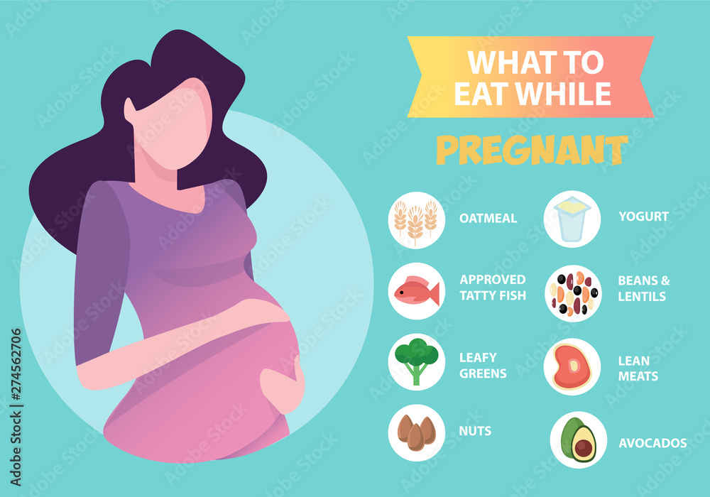 Pregnant woman diet infographic. A Food guide for pregnant woman. Pregnant diet, healthy lifestyle concept. Unhealthy pregnancy food Pregnant woman diet infographic. A Food guide for pregnant woman. Pregnant diet, healthy lifestyle concept. Unhealthy pregnancy food