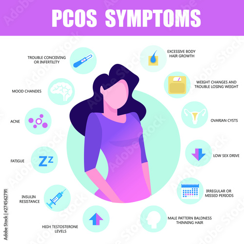 PCOS Symptoms infographic. Detailed vector Infographic. Women Health photo