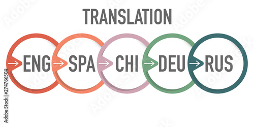foreign language translation creative icon logo vector photo