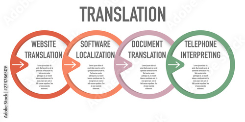 foreign language translation creative icon logo vector photo