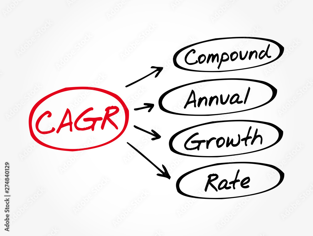 CAGR - Compound Annual Growth Rate acronym, business concept background  Stock-Vektorgrafik | Adobe Stock