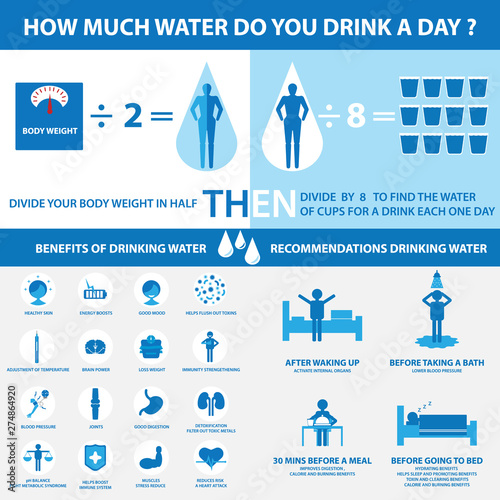 How much water should you drink in one day with vector,illustration,flat,icon design.