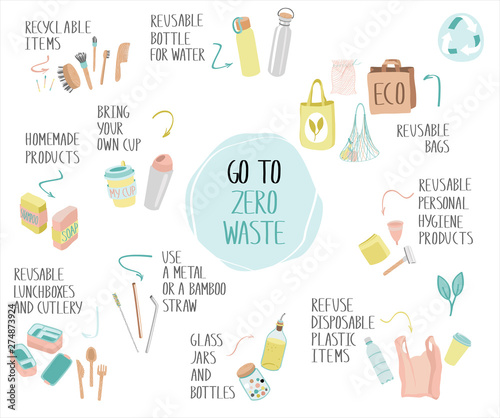 Set of items for zero waste life.