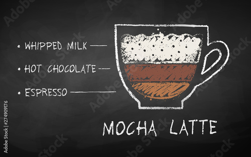 Chalk drawn sketch of Mocha Latte coffee recipe