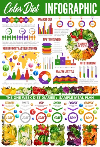 Color diet infographic with vegetables and fruits