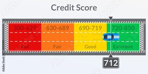 Credit score gauge in the shape of a road with a car. Good and Bad meter. Credit rating history report. Vector illustration.