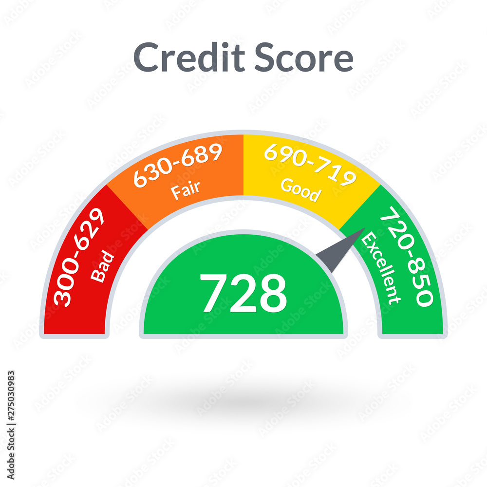 Credit score gauge. Good and Bad meter. Credit rating history report ...