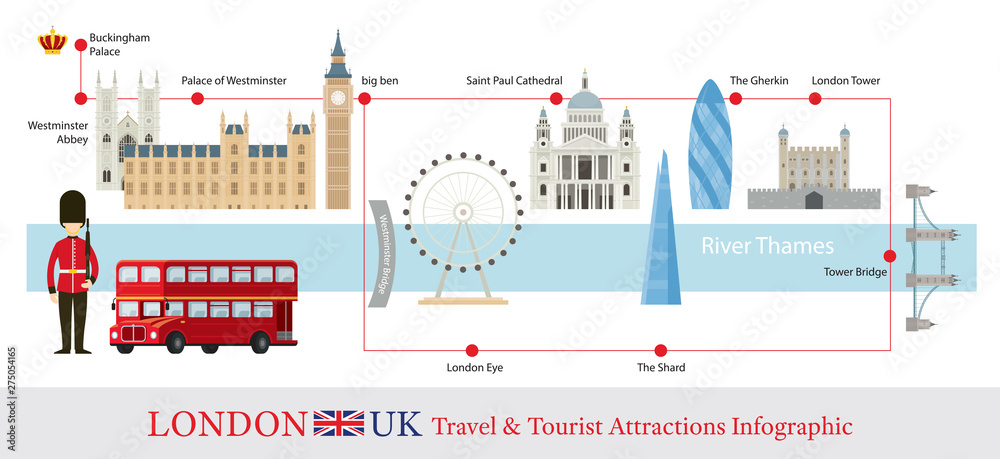 London, England Tourist Attractions Infographic London, England Tourist Attractions Infographic