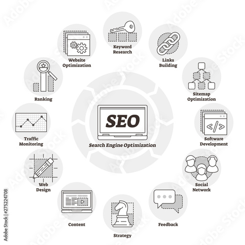 Search engine optimization or SEO vector illustration. Web page improvement