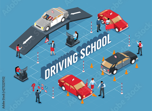 Driving School Isometric Flowchart