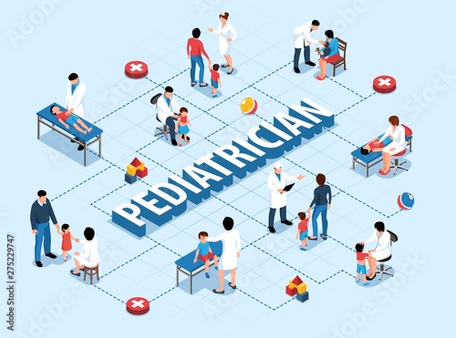 Isometric Doctor Pediatrician Flowchart