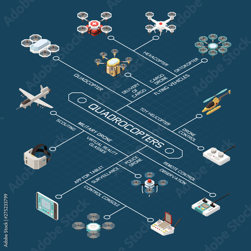 Drones Isometric Flowchart Composition