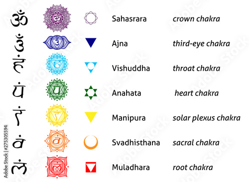 chakra list tantric hinduism buddhism vajrayana meditation yoga photo