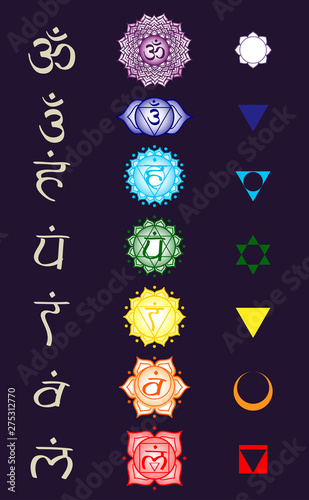 chakra list tantric hinduism buddhism vajrayana meditation yoga