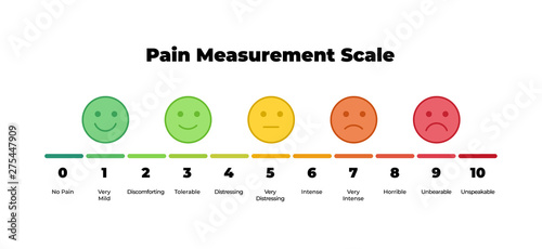 Vector horizontal pain measurement scale. Icon set of emotions from happy to angry. Ten gradation form no pain to unspeakable Element of UI design for medical pain test.