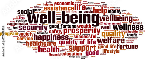 Well-being word cloud
