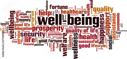 Well-being word cloud