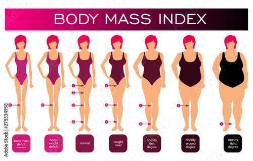 Body mass index. Beautiful clearances feet. Stages of obesity. Set of silhouette of a female figure. Vector image photo