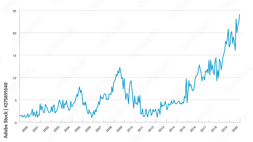 折れ線グラフチャートの調査結果ベクターイラストイメージ素材白背景 Stock ベクター Adobe Stock 折れ線グラフチャートの調査結果ベクターイラストイメージ素材白背景 Stock ベクター Adobe Stock