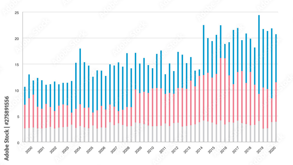 棒グラフチャートの調査結果ベクターイラストイメージ素材白背景 Stock Vector Adobe Stock 棒グラフチャートの調査結果ベクターイラストイメージ素材白背景 Stock Vector Adobe Stock