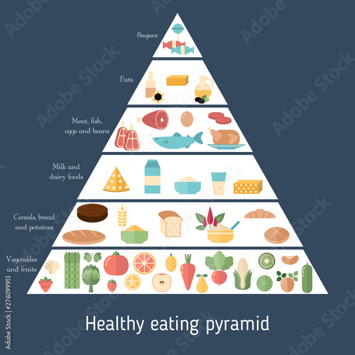 Food pyramid healthy eating infographic