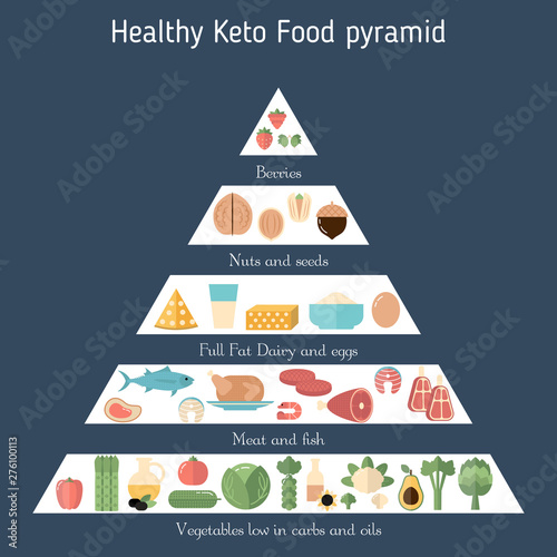 Healthy food concept