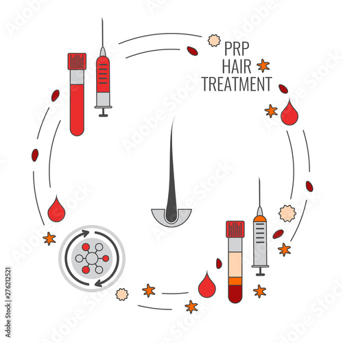 PRP hair treatment vector linear poster. Test tubes and syringes with blood before and after separation of platelets in the centrifuge. Platelet-rich plasma regenerative medicine concept.