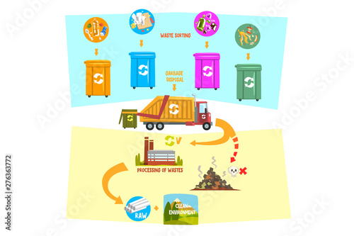 Flat vector infographic showing waste recycling process from garbage sorting containers to transportation to processing factory