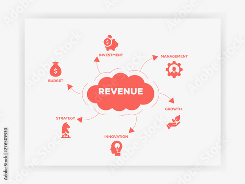 Six Flat Icons Infographic Design lettering on cloud with 6 icons and keywords. Revenue Icon Set