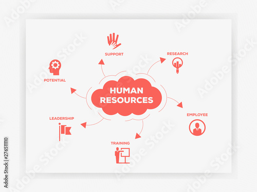 Six Flat Icons Infographic Design lettering on cloud with 6 icons and keywords. Human Resources Icon Set