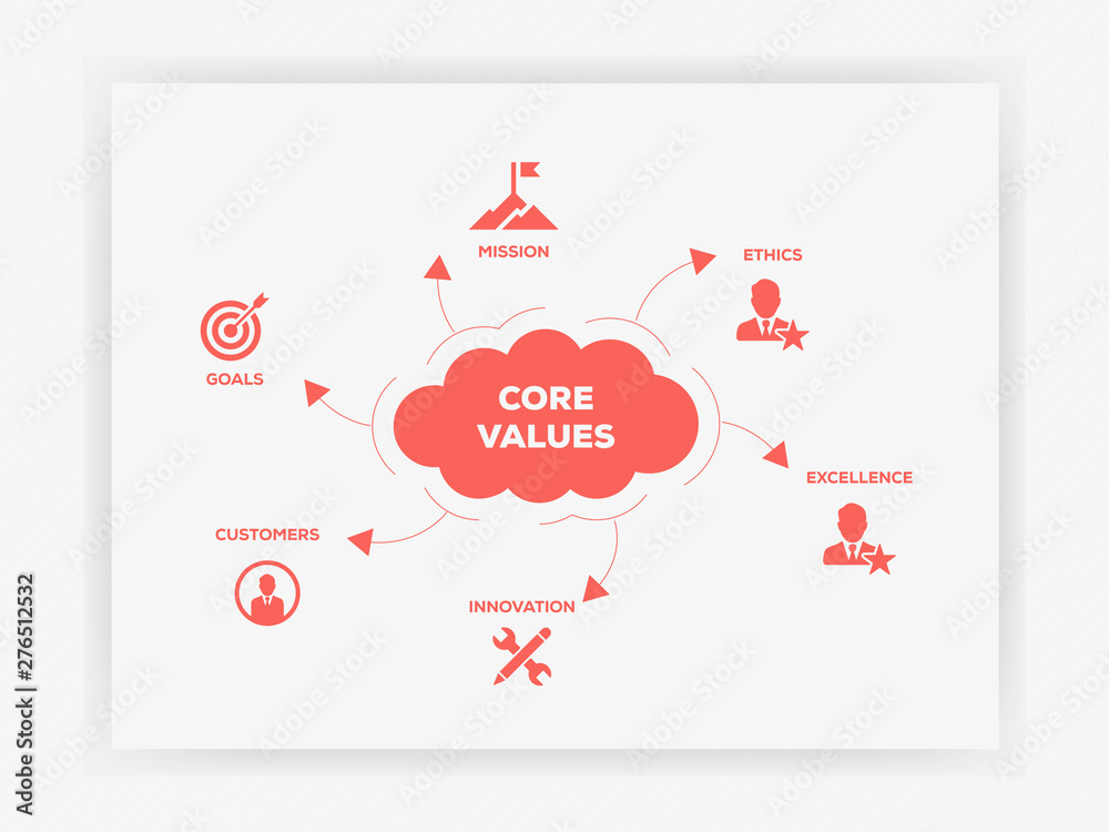 Six Flat Icons Infographic Design lettering on cloud with 6 icons and keywords. Core Values Icon Set