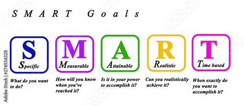 Presenting SMART goals photo