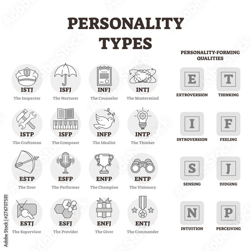 Personality types vector illustration. BW outlined person profile symbols.