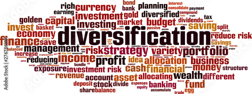 Diversification word cloud