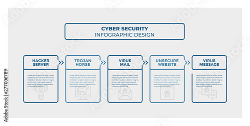 Cyber Security infographic design. Timeline with 5 steps, options, squares. Vector template