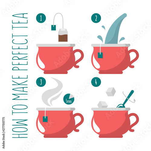 Perfect cup of tea instruction. Hot drink made of water