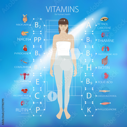Vitamins. The effect of vitamins on human organs.