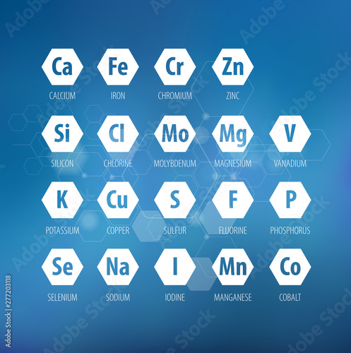 Minerals for human health. Abbreviation and full name.