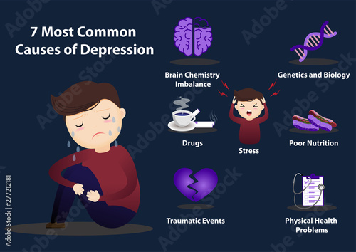 7 Common Causes of Depression Infographics.