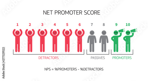 Net score nps promoter marketing illustration management organization isolated vector concept