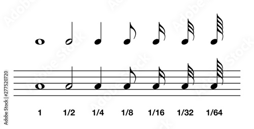 Standard note values. Whole, half, quarter and eighth to sixty-fourth. In music notation, the note value indicates the relative duration of a note, using notehead, stem or flag. Illustration. Vector. photo
